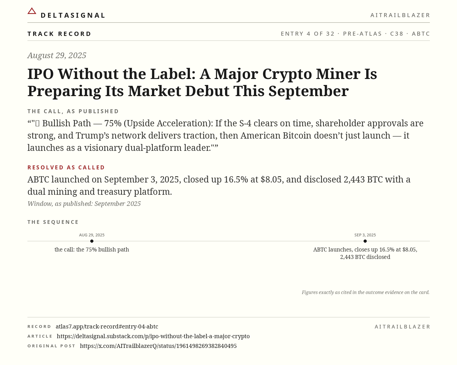 ABTC track record card, entry 4 of 32, August 29, 2025. The call, as published: 🟢 Bullish Path — 75% (Upside Acceleration): If the S-4 clears on time, shareholder approvals are strong, and Trump’s network delivers traction, then American Bitcoin doesn’t just launch — it launches as a visionary dual-platform leader. Resolved as called: ABTC launched on September 3, 2025, closed up 16.5% at $8.05, and disclosed 2,443 BTC with a dual mining and treasury platform.