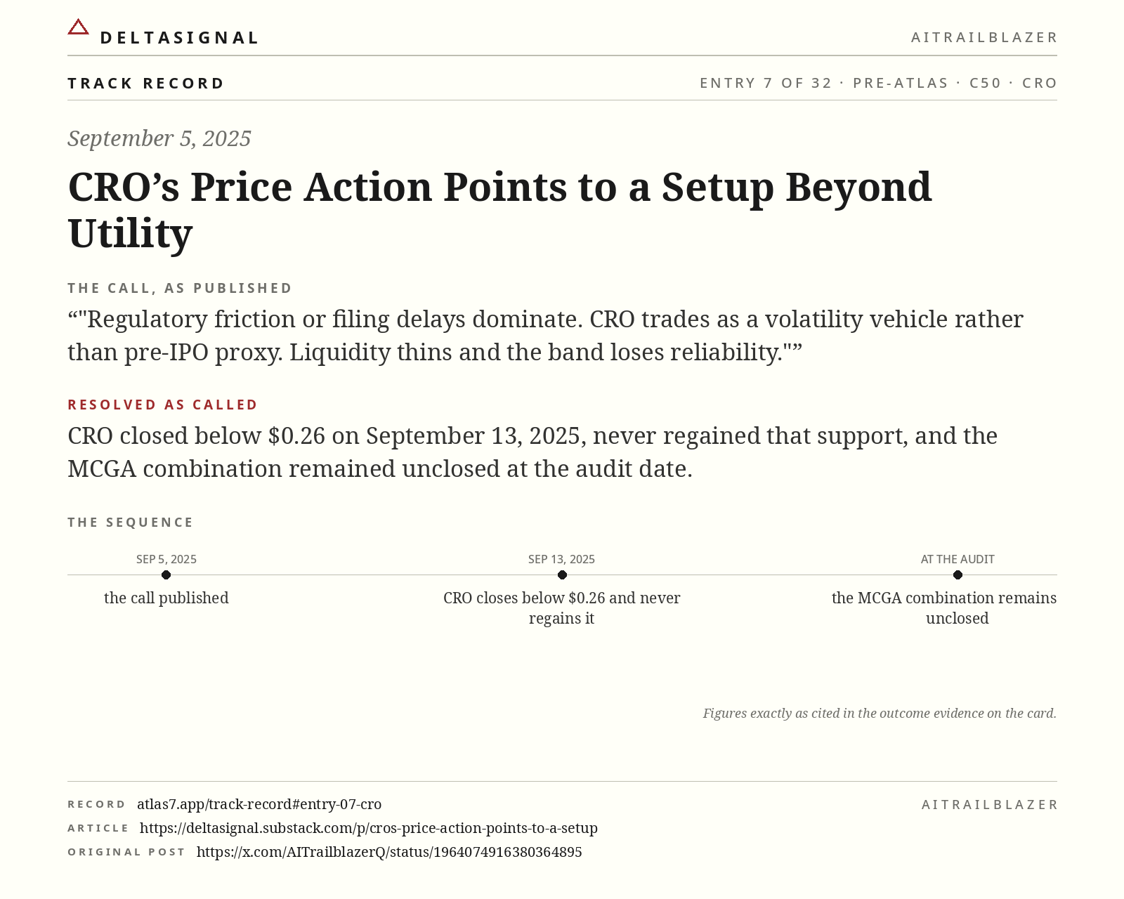 CRO track record card, entry 7 of 32, September 5, 2025. The call, as published: Regulatory friction or filing delays dominate. CRO trades as a volatility vehicle rather than pre-IPO proxy. Liquidity thins and the band loses reliability. Resolved as called: CRO closed below $0.26 on September 13, 2025, never regained that support, and the MCGA combination remained unclosed at the audit date.