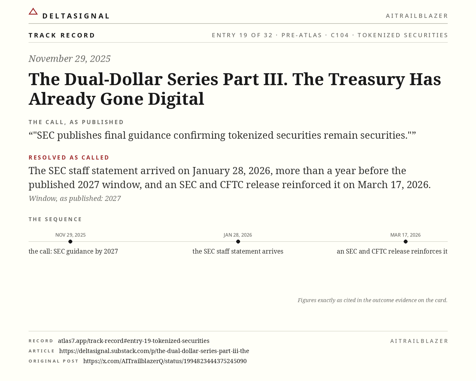 TOKENIZED SECURITIES track record card, entry 19 of 32, November 29, 2025. The call, as published: SEC publishes final guidance confirming tokenized securities remain securities. Resolved as called: The SEC staff statement arrived on January 28, 2026, more than a year before the published 2027 window, and an SEC and CFTC release reinforced it on March 17, 2026.