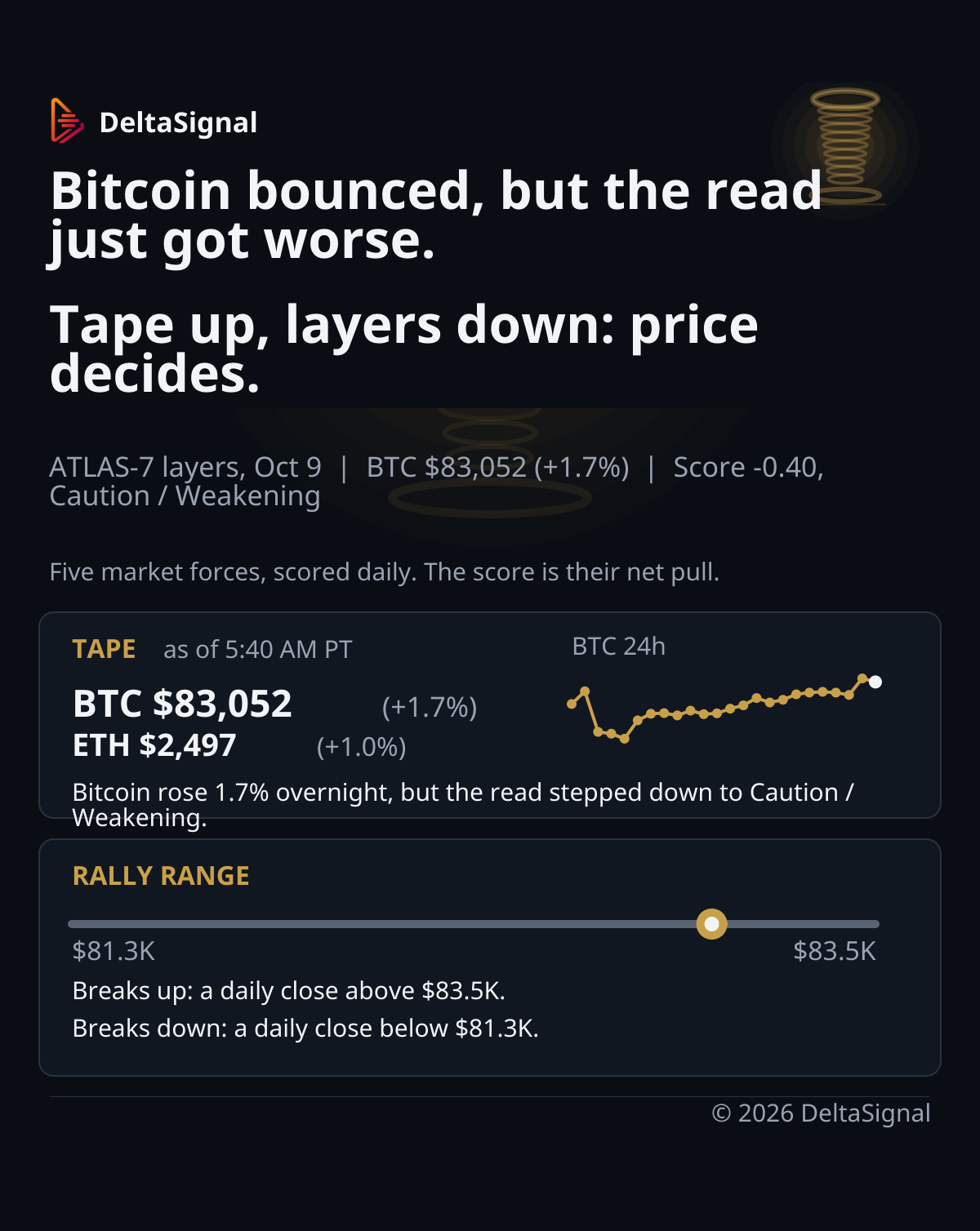 ATLAS-7 Oct 9, 2026 chart 1