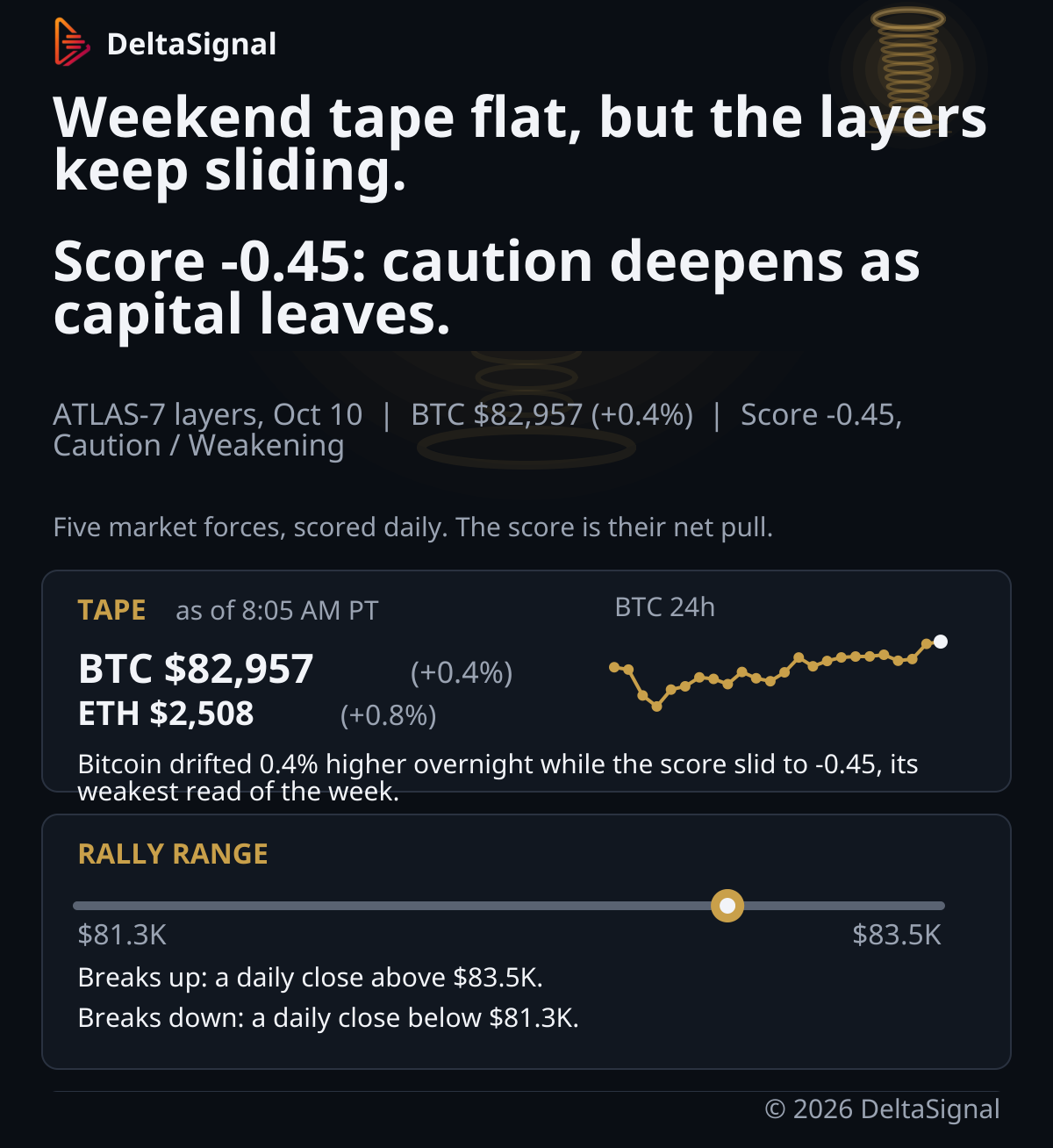 ATLAS-7 Oct 10, 2026 chart 1