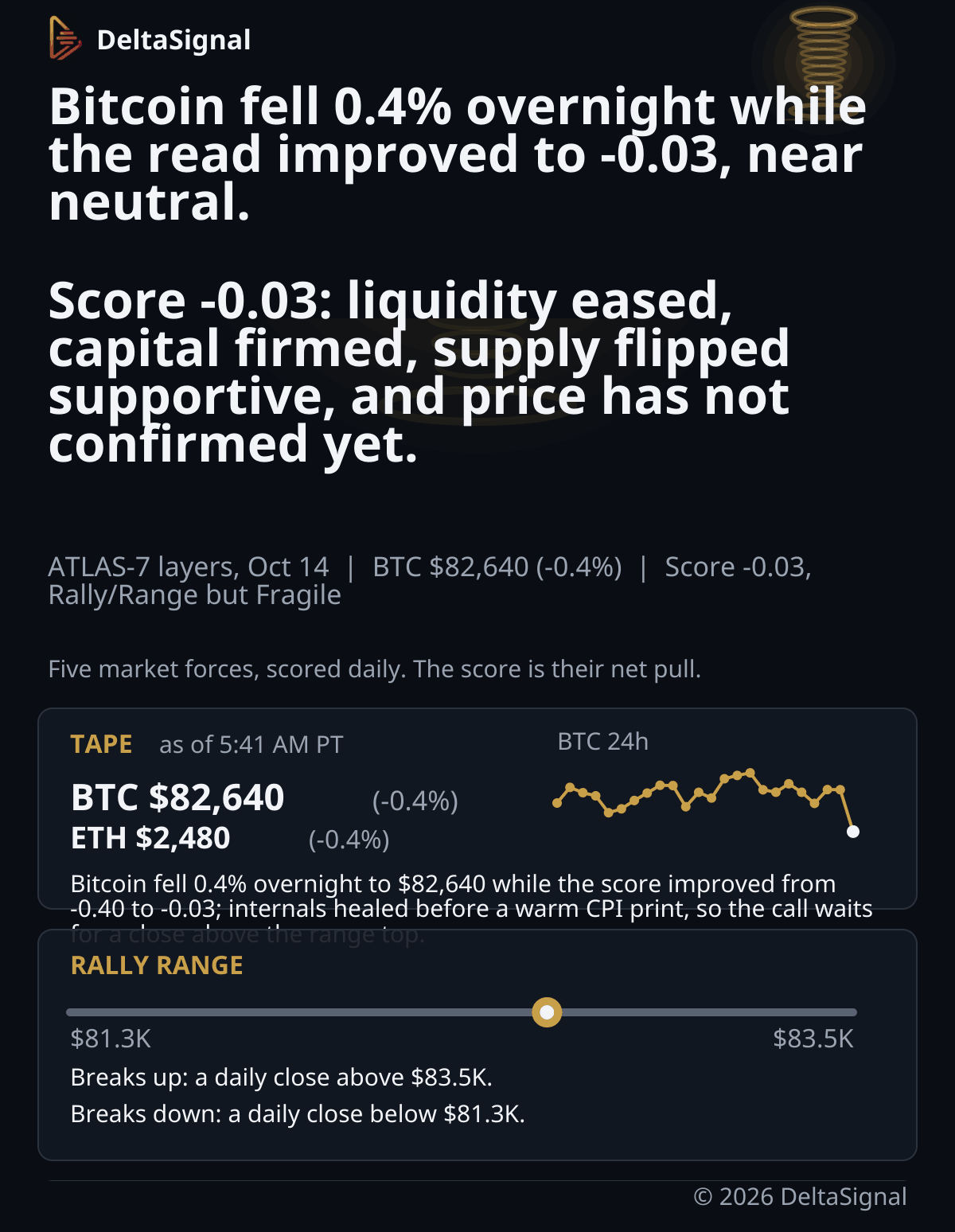 ATLAS-7 Oct 14, 2026 chart 1