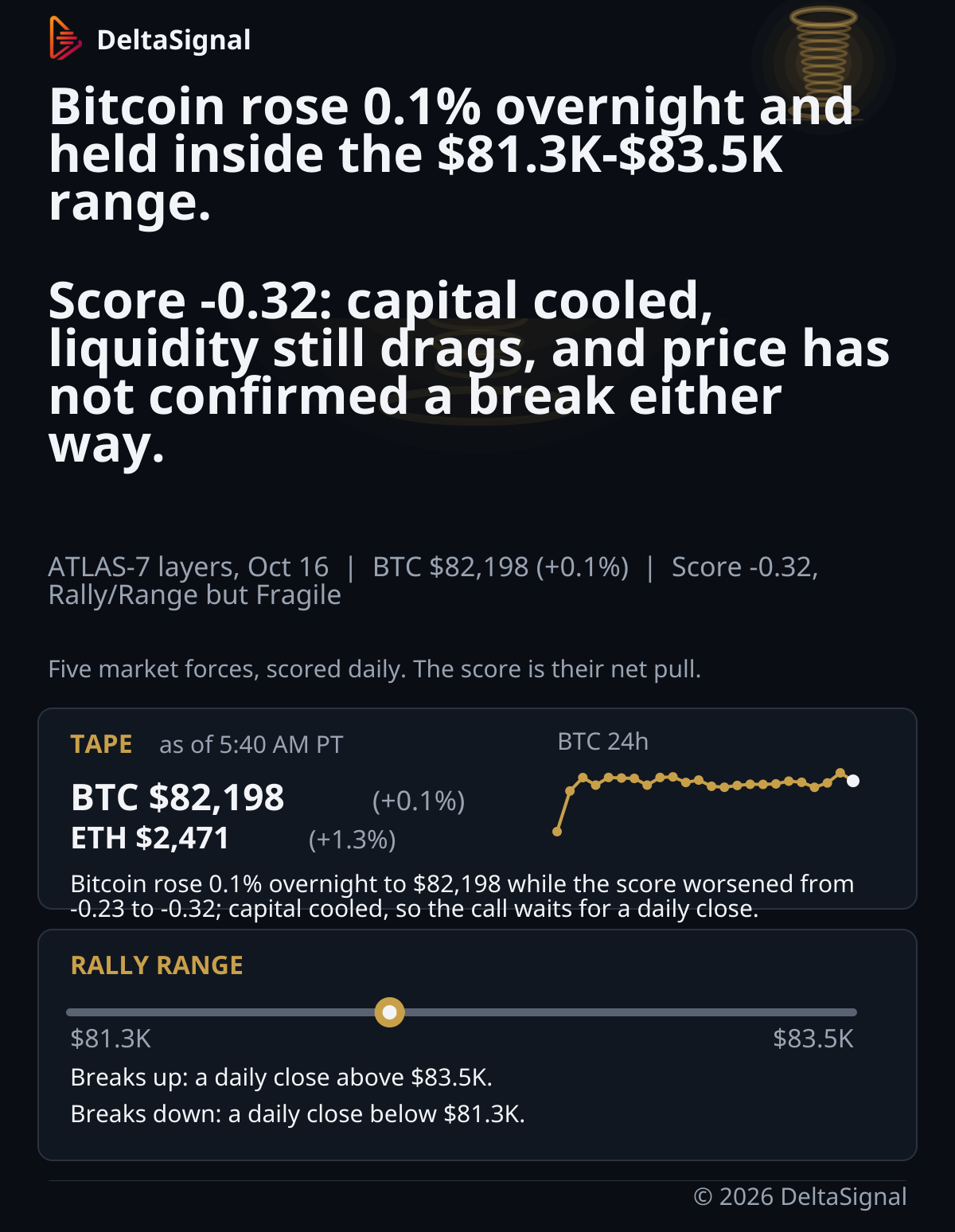 ATLAS-7 October 16: tape and rally range