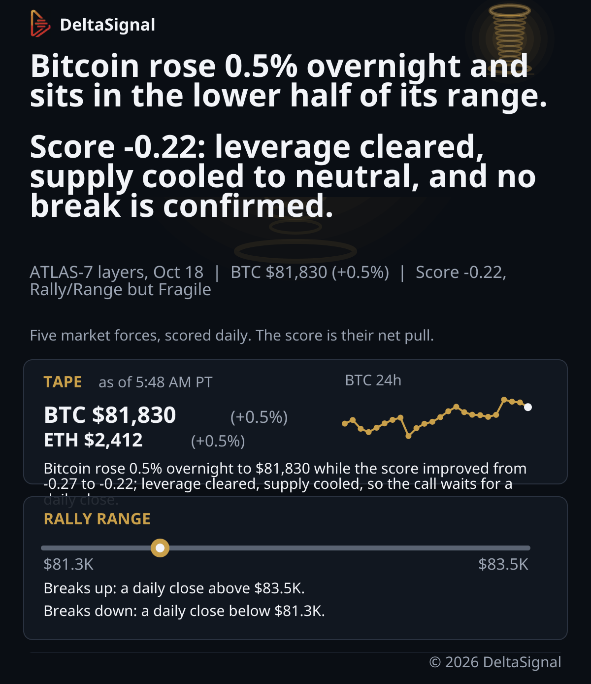 ATLAS-7 Oct 18, 2026 chart 1